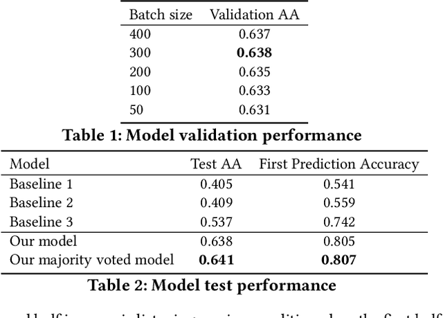 Figure 2 for Modelling Sequential Music Track Skips using a Multi-RNN Approach