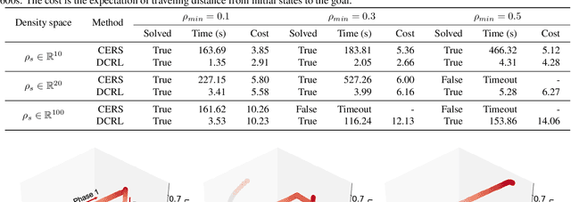 Figure 2 for Density Constrained Reinforcement Learning