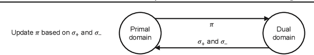 Figure 3 for Density Constrained Reinforcement Learning