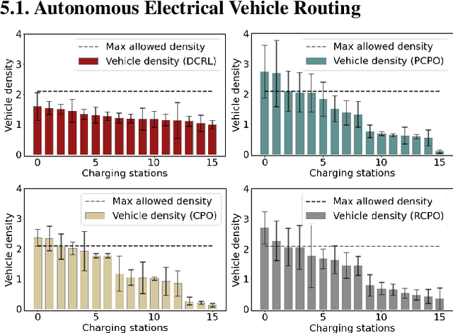 Figure 4 for Density Constrained Reinforcement Learning
