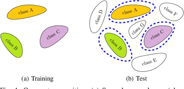Figure 1 for Open-Set Recognition Using Intra-Class Splitting
