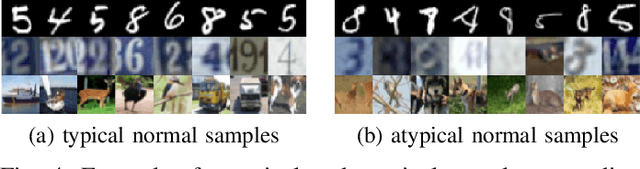 Figure 4 for Open-Set Recognition Using Intra-Class Splitting