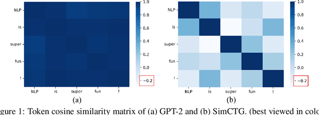 Figure 1 for A Contrastive Framework for Neural Text Generation