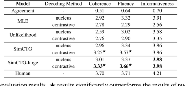 Figure 3 for A Contrastive Framework for Neural Text Generation