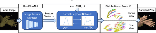 Figure 2 for HandFlow: Quantifying View-Dependent 3D Ambiguity in Two-Hand Reconstruction with Normalizing Flow