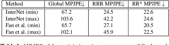Figure 1 for HandFlow: Quantifying View-Dependent 3D Ambiguity in Two-Hand Reconstruction with Normalizing Flow