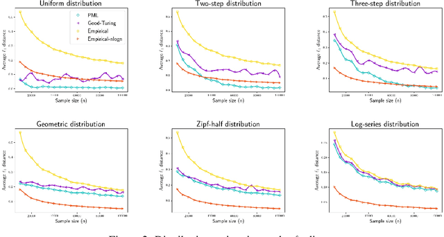 Figure 2 for The Broad Optimality of Profile Maximum Likelihood