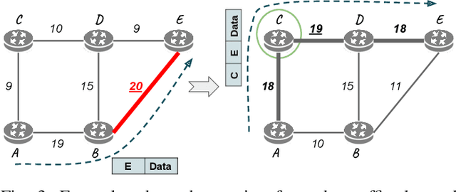 Figure 4 for ENERO: Efficient Real-Time Routing Optimization