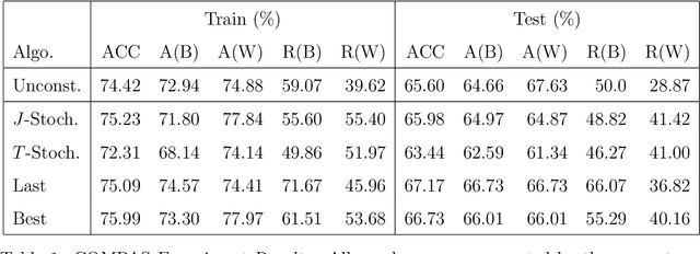 Figure 1 for Provably Training Neural Network Classifiers under Fairness Constraints