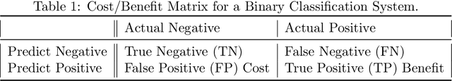 Figure 1 for Minimum Viable Model Estimates for Machine Learning Projects
