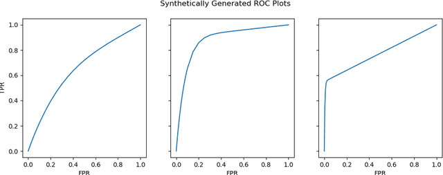 Figure 3 for Minimum Viable Model Estimates for Machine Learning Projects