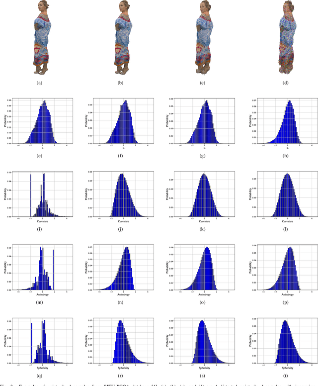 Figure 3 for No-Reference Quality Assessment for 3D Colored Point Cloud and Mesh Models