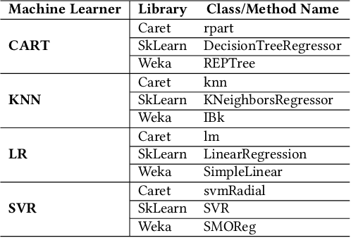Figure 1 for Do Not Take It for Granted: Comparing Open-Source Libraries for Software Development Effort Estimation