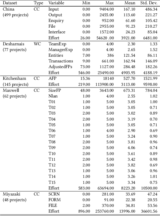 Figure 3 for Do Not Take It for Granted: Comparing Open-Source Libraries for Software Development Effort Estimation