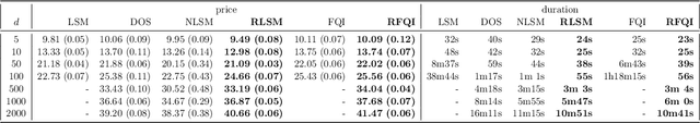 Figure 3 for Optimal Stopping via Randomized Neural Networks