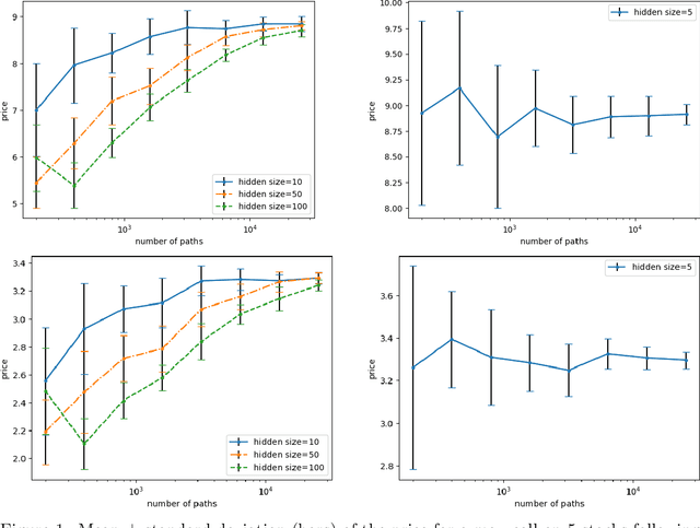 Figure 2 for Optimal Stopping via Randomized Neural Networks