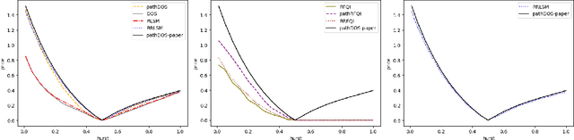 Figure 4 for Optimal Stopping via Randomized Neural Networks