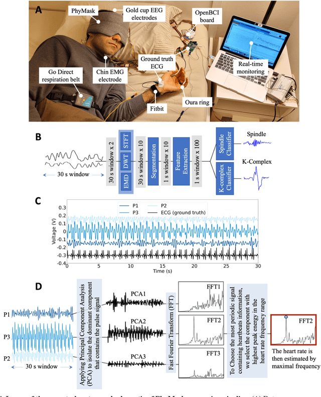 Figure 4 for PhyMask: Robust Sensing of Brain Activity and Physiological Signals During Sleep with an All-textile Eye Mask