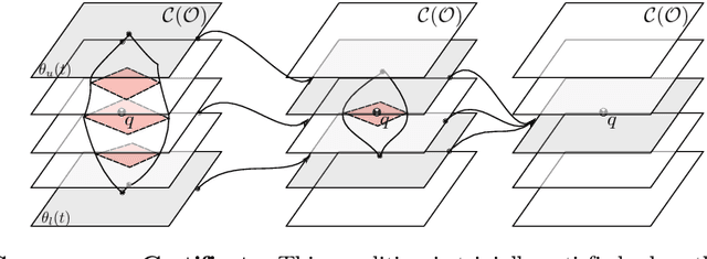 Figure 4 for Certified Grasping