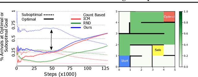 Figure 1 for Learning to Shape Rewards using a Game of Switching Controls