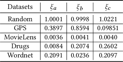 Figure 4 for Hyper-Path-Based Representation Learning for Hyper-Networks