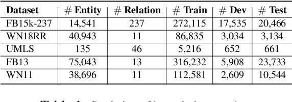 Figure 2 for Joint Language Semantic and Structure Embedding for Knowledge Graph Completion