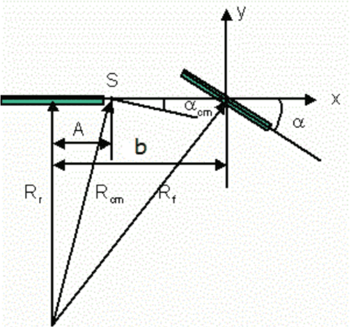 Figure 3 for Low Cost Autonomous Navigation and Control of a Mechanically Balanced Bicycle with Dual Locomotion Mode