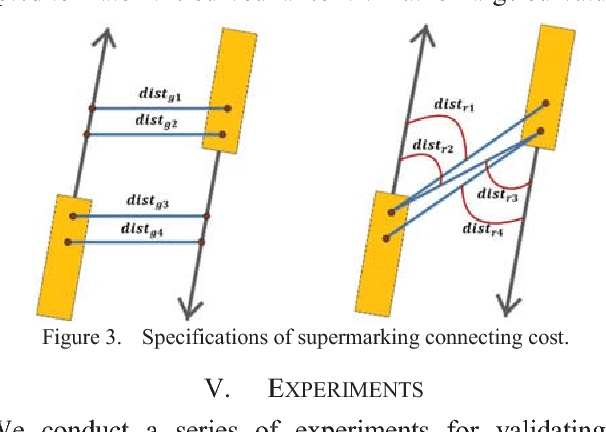 Figure 3 for Efficient Road Lane Marking Detection with Deep Learning