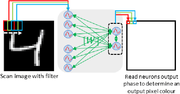 Figure 4 for Oscillatory Neural Network as Hetero-Associative Memory for Image Edge Detection