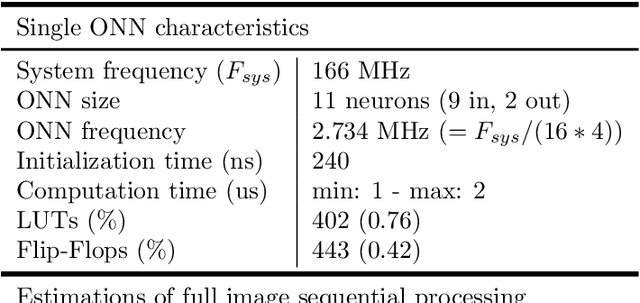 Figure 2 for Oscillatory Neural Network as Hetero-Associative Memory for Image Edge Detection