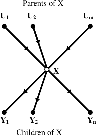 Figure 1 for Loopy Belief Propagation in Bayesian Networks : origin and possibilistic perspectives