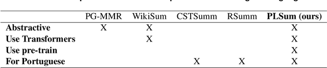 Figure 1 for PLSUM: Generating PT-BR Wikipedia by Summarizing Multiple Websites