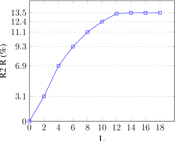 Figure 4 for PLSUM: Generating PT-BR Wikipedia by Summarizing Multiple Websites