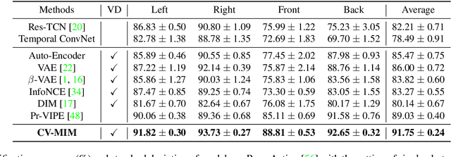 Figure 2 for Learning View-Disentangled Human Pose Representation by Contrastive Cross-View Mutual Information Maximization