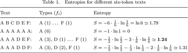 Figure 2 for Approaches to the classification of complex systems: Words, texts, and more