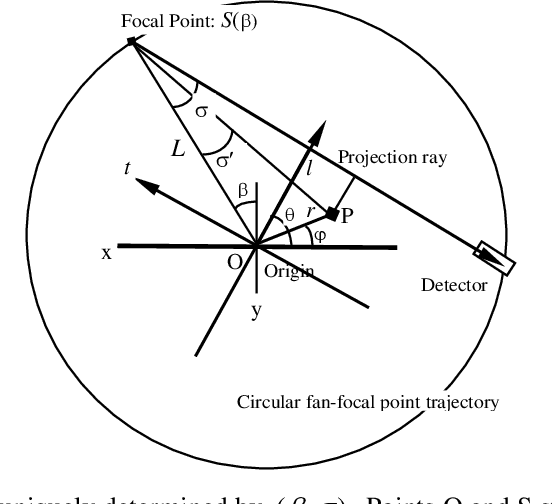 Figure 3 for Revisit to the Inverse Exponential Radon Transform