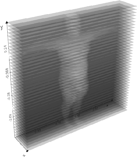 Figure 3 for CALVIS: chest, waist and pelvis circumference from 3D human body meshes as ground truth for deep learning
