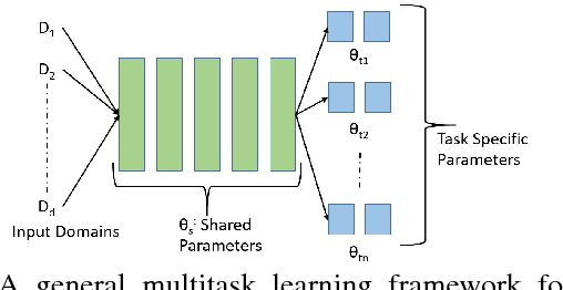 Figure 2 for An All-In-One Convolutional Neural Network for Face Analysis