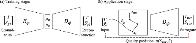 Figure 3 for Deep Generative Model-based Quality Control for Cardiac MRI Segmentation