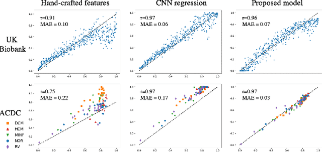 Figure 4 for Deep Generative Model-based Quality Control for Cardiac MRI Segmentation