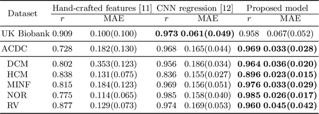 Figure 2 for Deep Generative Model-based Quality Control for Cardiac MRI Segmentation