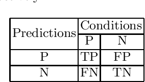 Figure 3 for Making sense of violence risk predictions using clinical notes