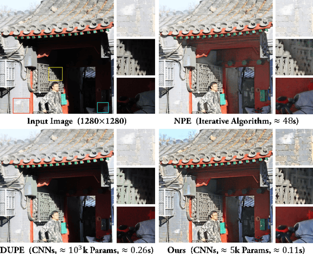 Figure 1 for Fast Enhancement for Non-Uniform Illumination Images using Light-weight CNNs