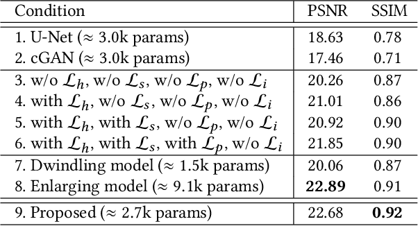 Figure 4 for Fast Enhancement for Non-Uniform Illumination Images using Light-weight CNNs