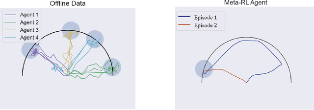 Figure 1 for Offline Meta Reinforcement Learning