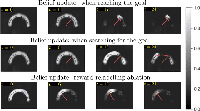 Figure 4 for Offline Meta Reinforcement Learning