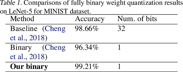 Figure 2 for Toward Extremely Low Bit and Lossless Accuracy in DNNs with Progressive ADMM