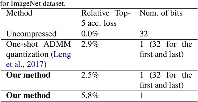 Figure 4 for Toward Extremely Low Bit and Lossless Accuracy in DNNs with Progressive ADMM