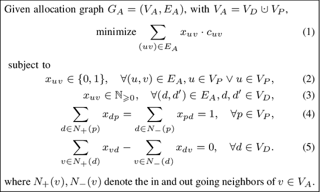 Figure 4 for Efficient Large-Scale Multi-Drone Delivery Using Transit Networks