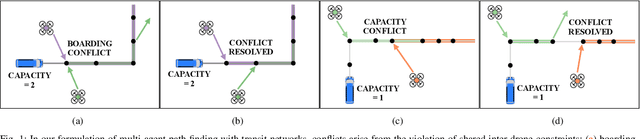 Figure 1 for Efficient Large-Scale Multi-Drone Delivery Using Transit Networks